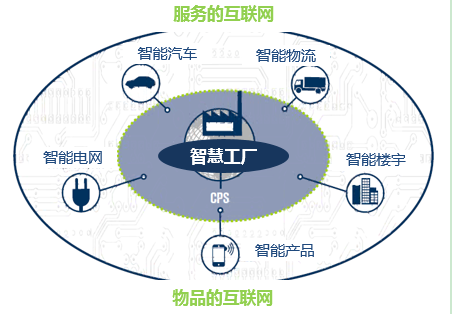 騰訊研究院 互聯網如何重塑制造業與服務生態——以托比網2B.CN為例
